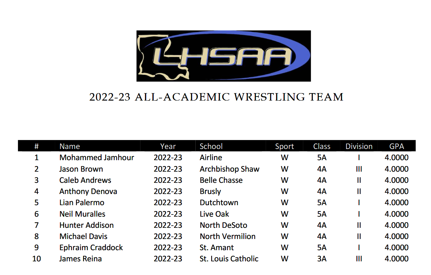 2023 LHSAA State Wrestling Championships
